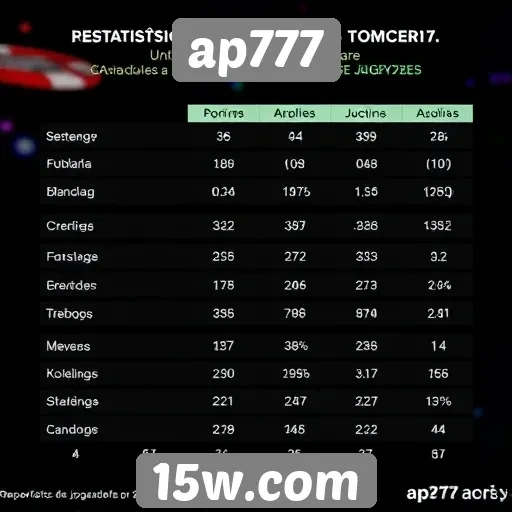 Estatísticas de jogadores no ap777 revelam tendências
